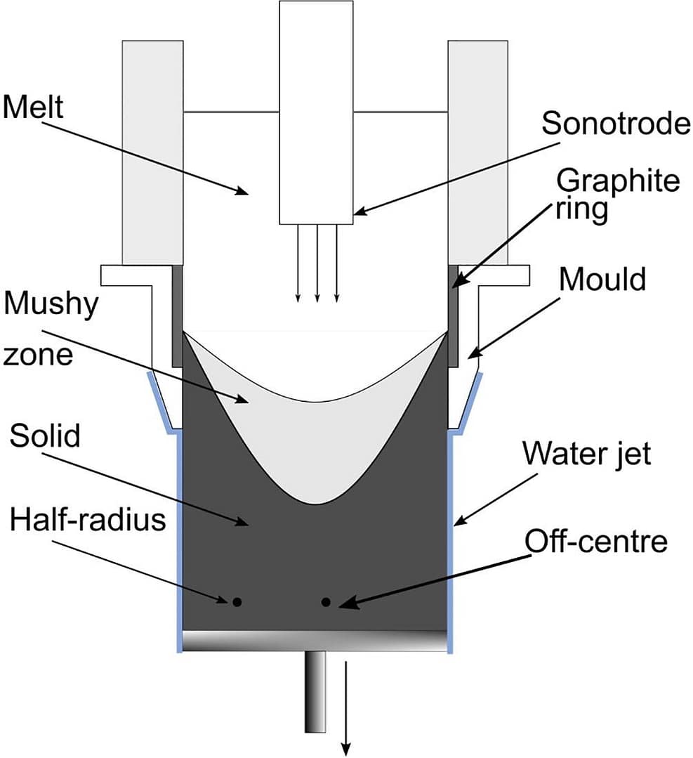 Ultrasonic grain refinement in aluminium alloys Sialon Ceramics